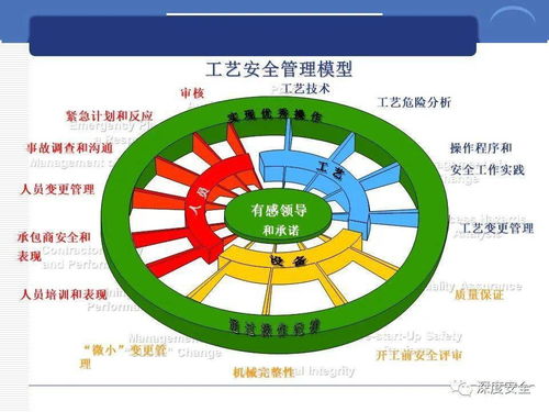 精品PPT分享 跨國公司安全管理文化與數字文化創意內容應用服務